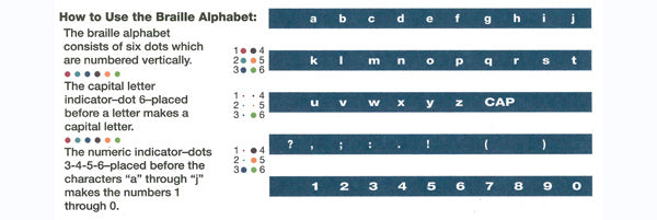 Louis Braille Classroom Set Louis Braille Classroom Set