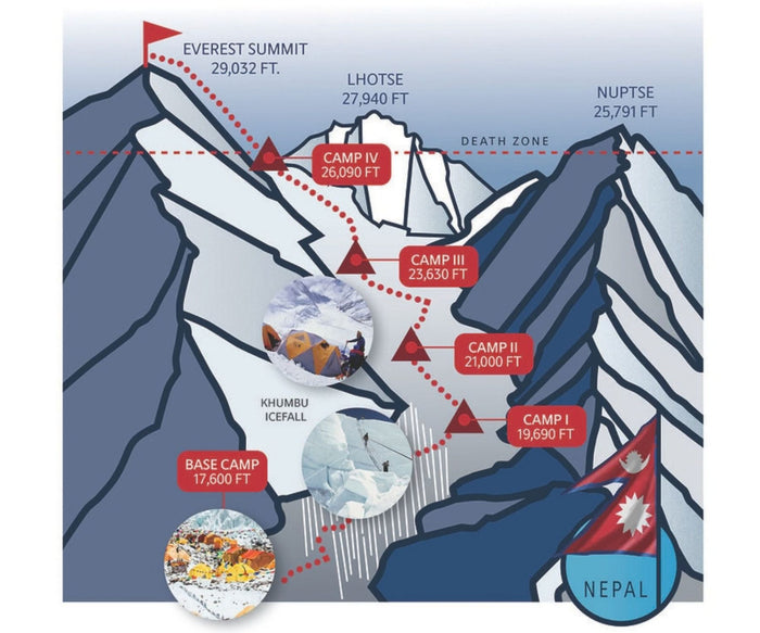 Touching Everest