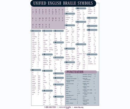 Unified English Braille Symbols Chart
