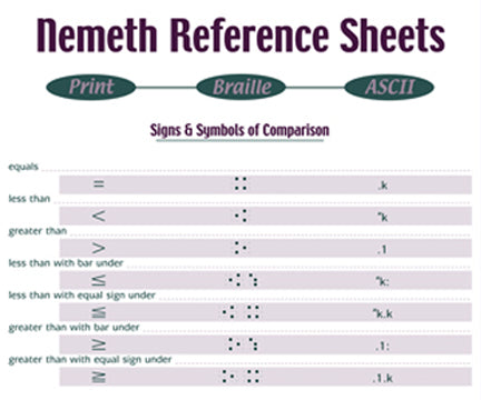 Nemeth Code Example Nemeth Reference Sheets – National Braille Press