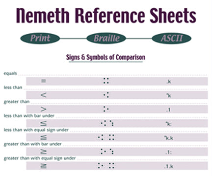 Nemeth Reference Sheets Set