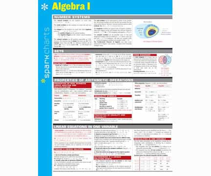 Algebra I SparkChart